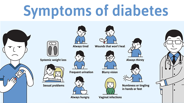 what are the symptoms of diabetes in the elderly